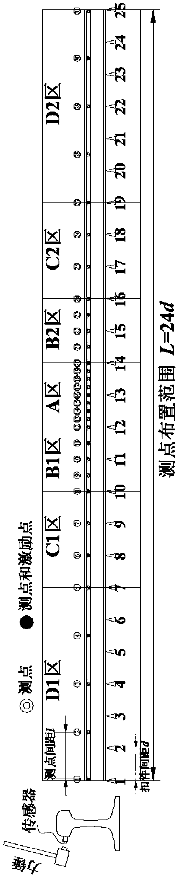 Method for identifying modal characteristics of railway track structure