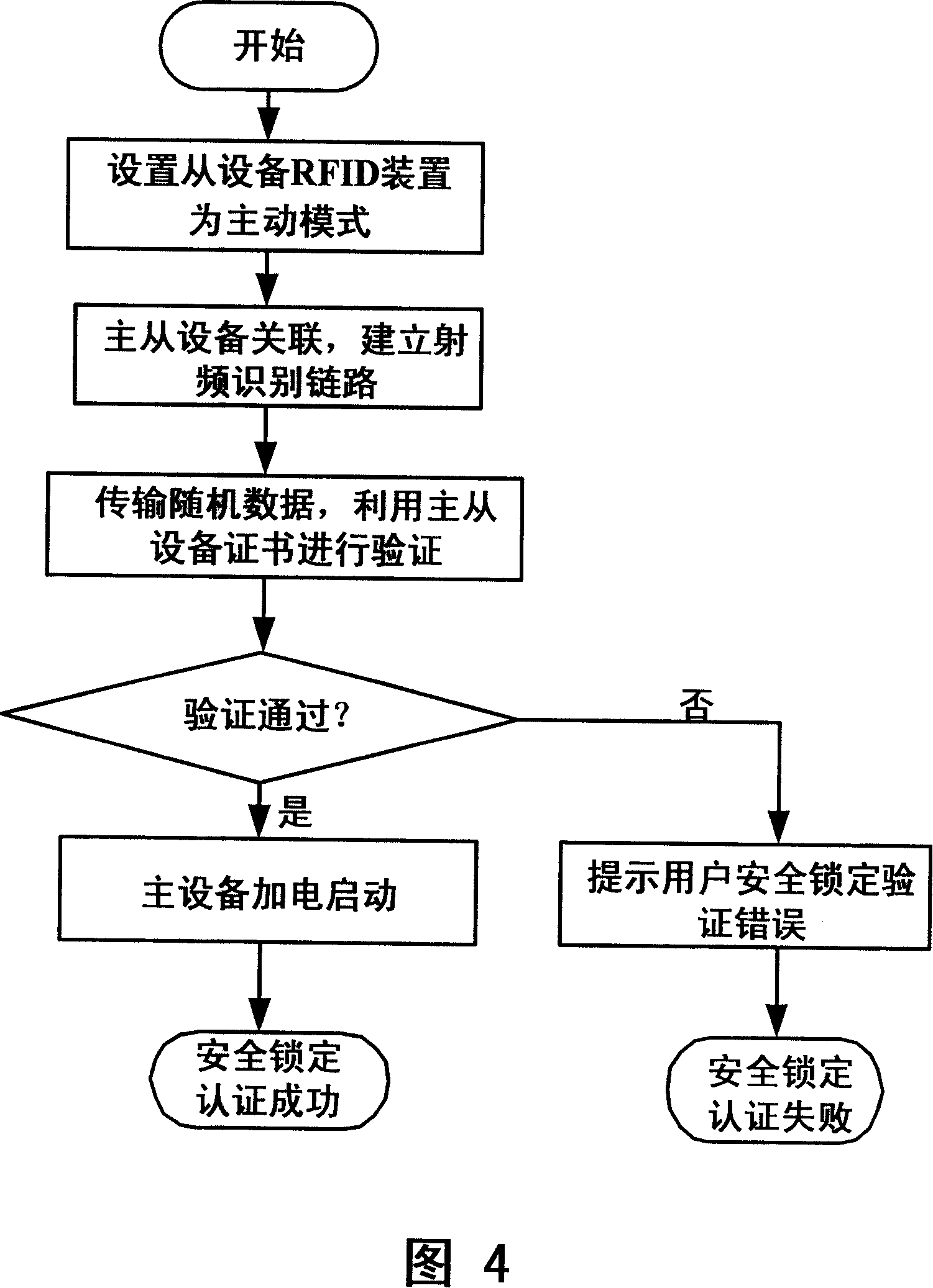 Radio recognizing computer security locking authentication system and method thereof