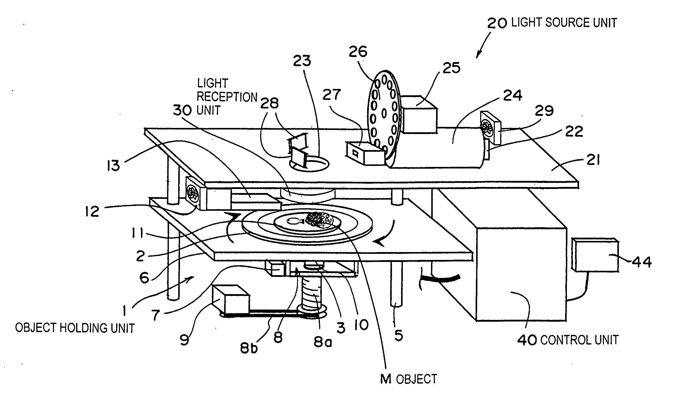 Method of Measuring Calorie of Object and Device of Measuring Calorie of Object