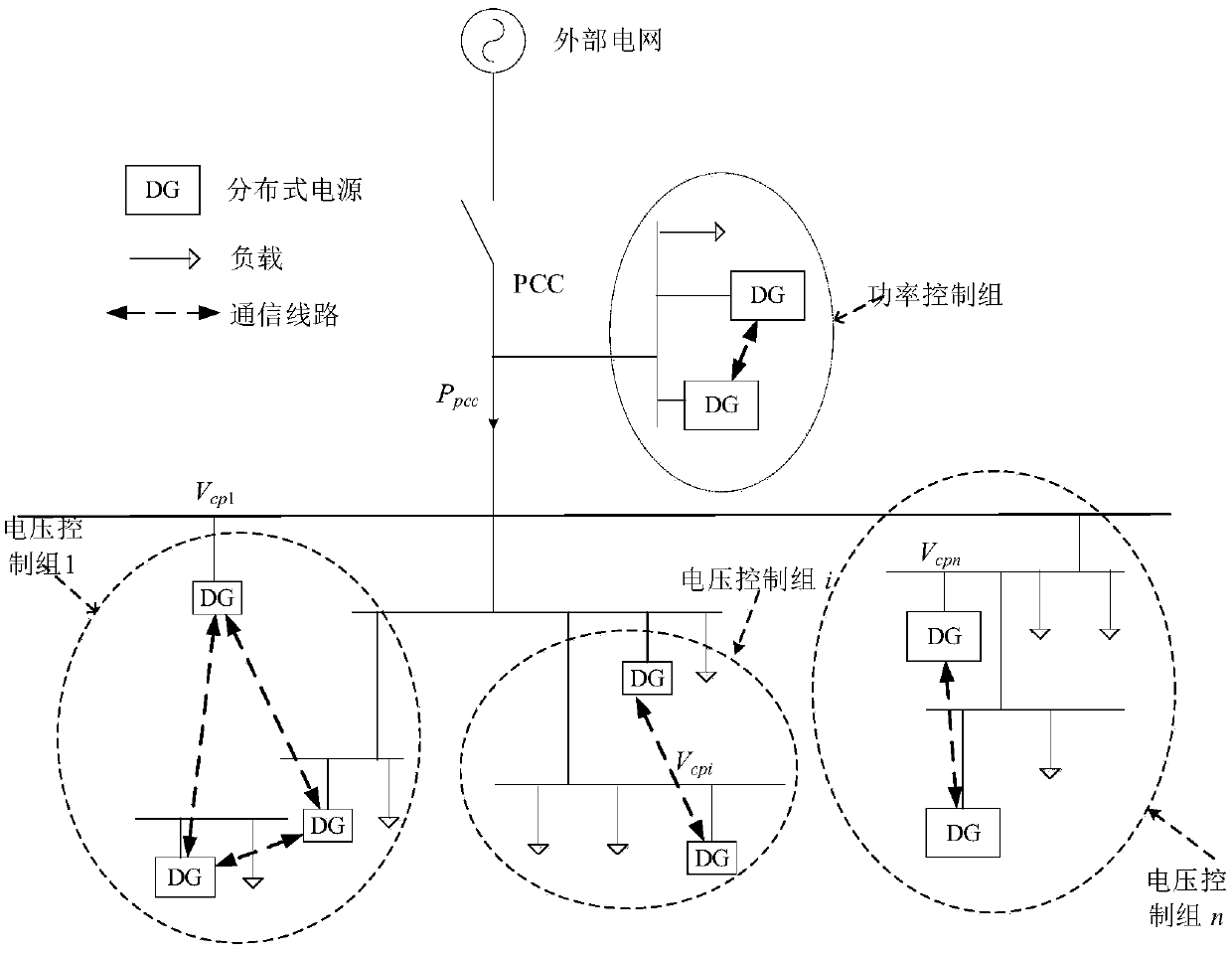 Distribution network distributed optimization control method with distributed power group cooperation