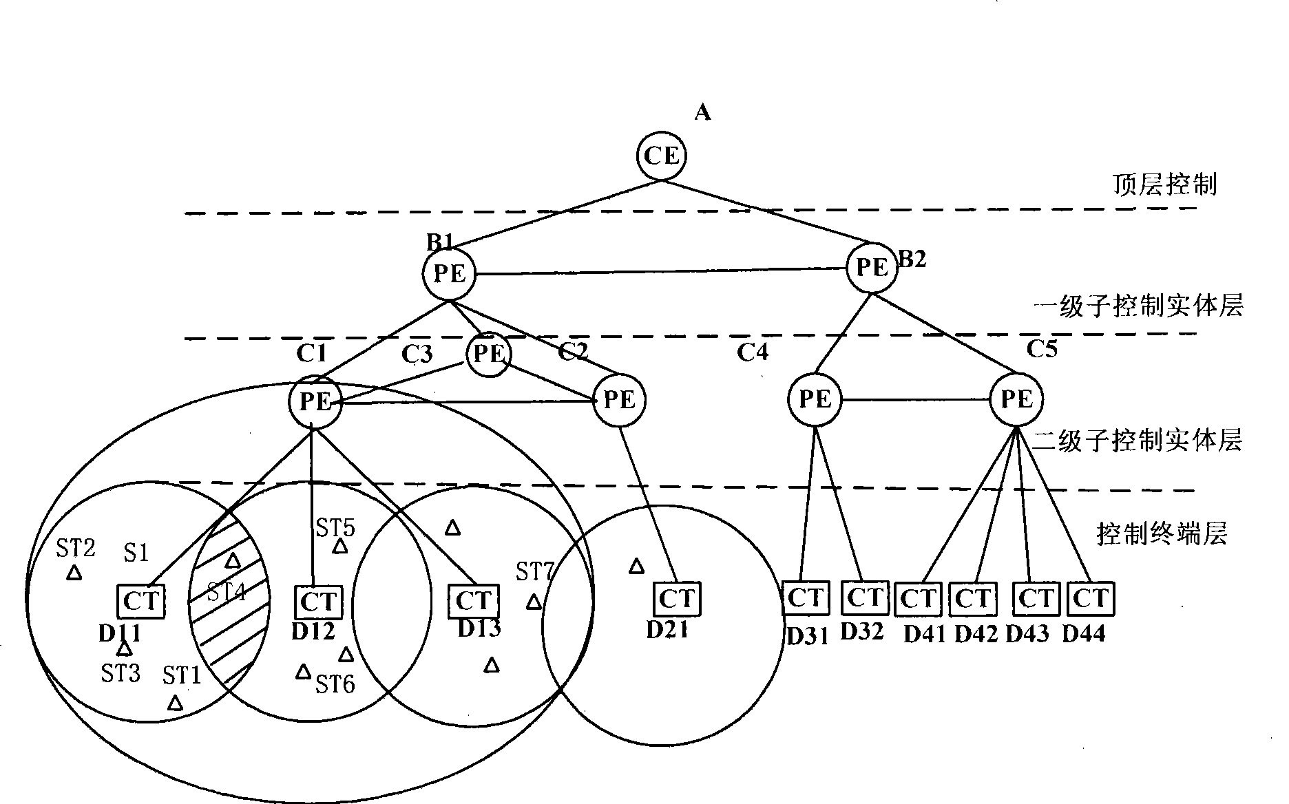 United control method for wireless resource
