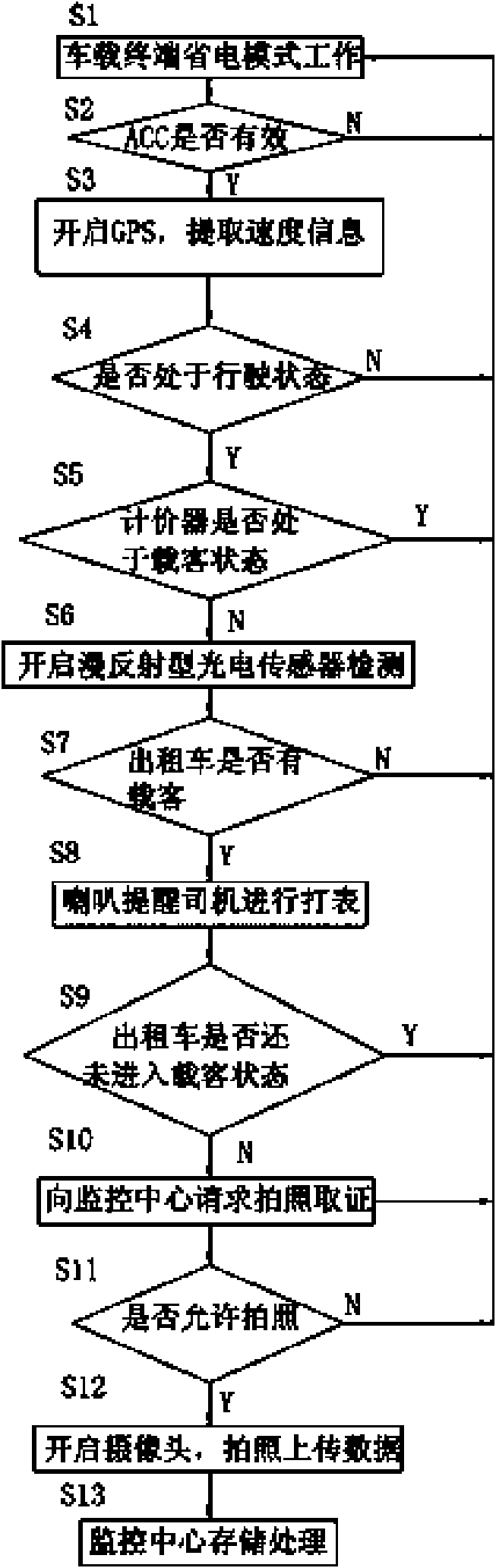 Vehicle-mounted communication terminal of taxi and data processing method thereof