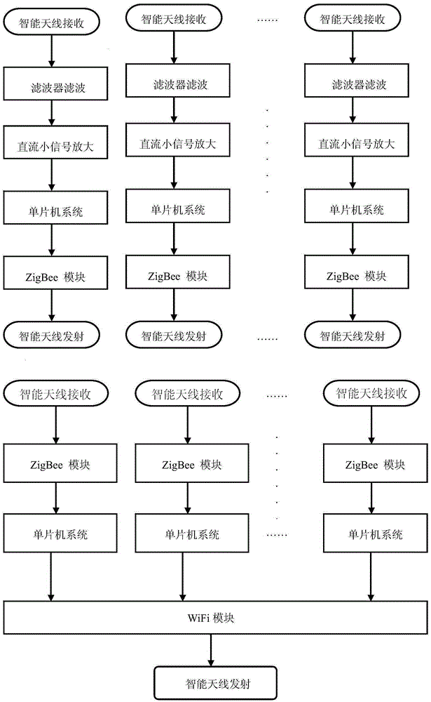 Simple hardware system for wireless spectrum refined grid monitoring and realization method thereof