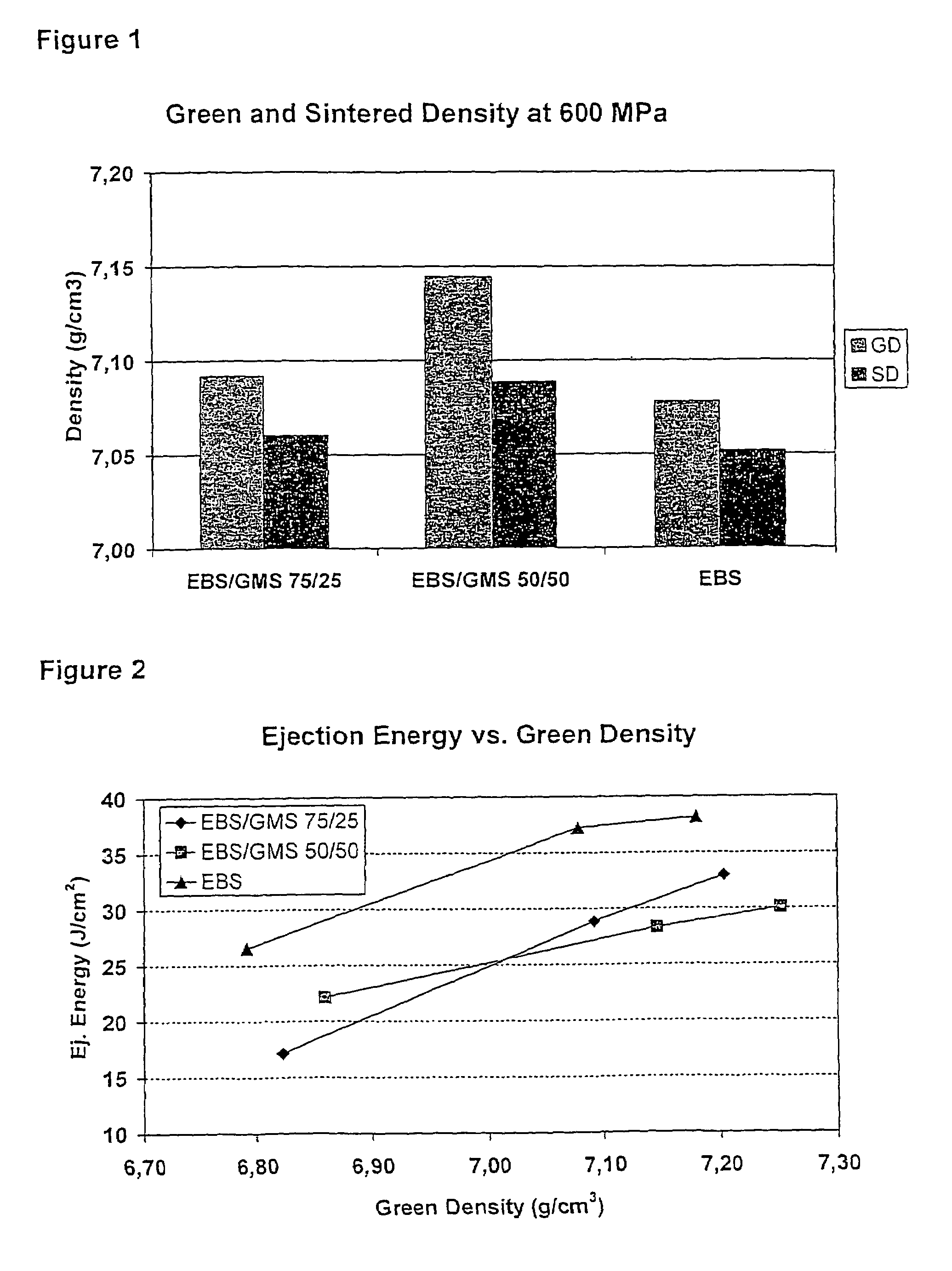 Metal powder composition including a bonding binder/lubricant