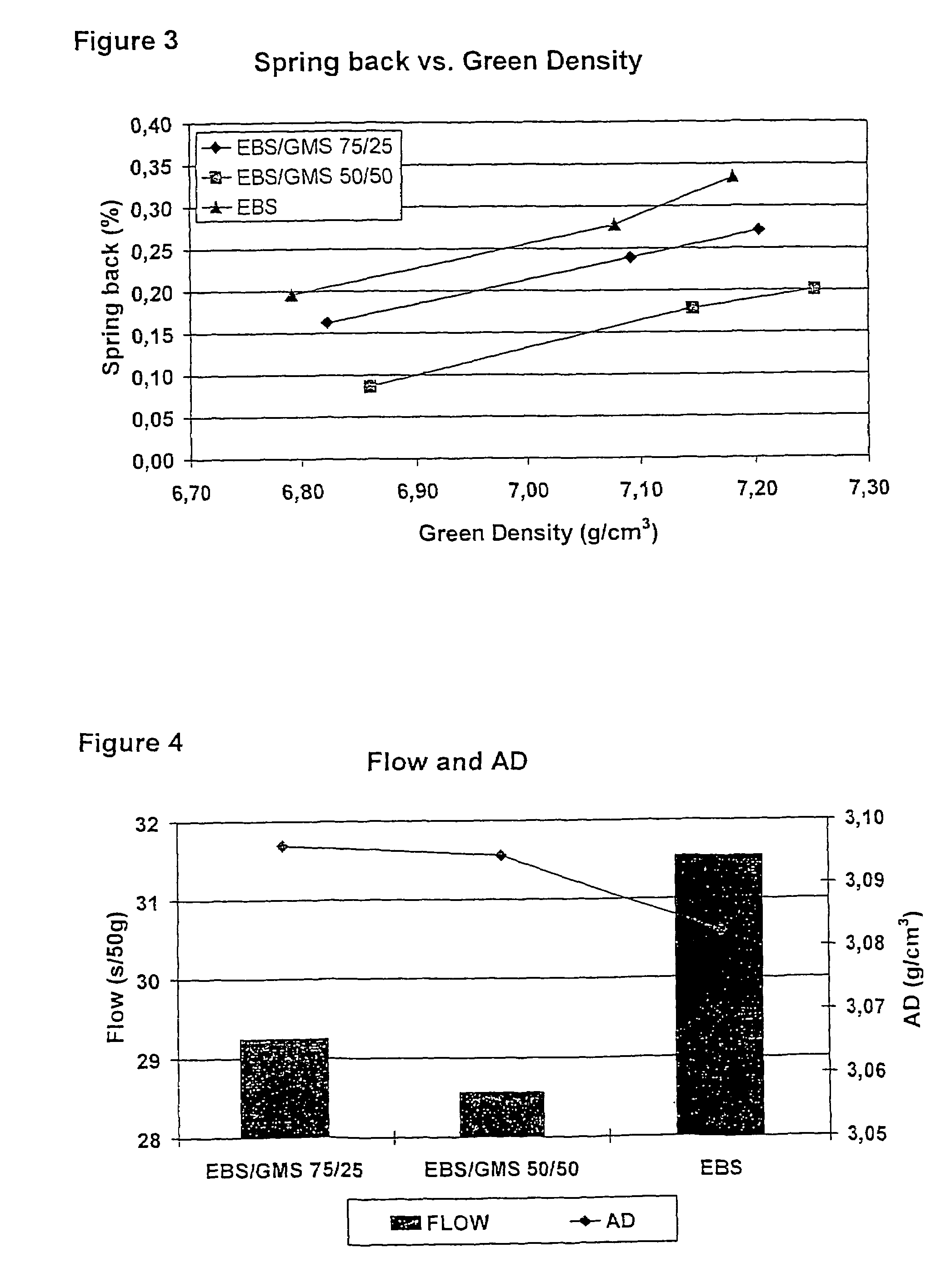 Metal powder composition including a bonding binder/lubricant