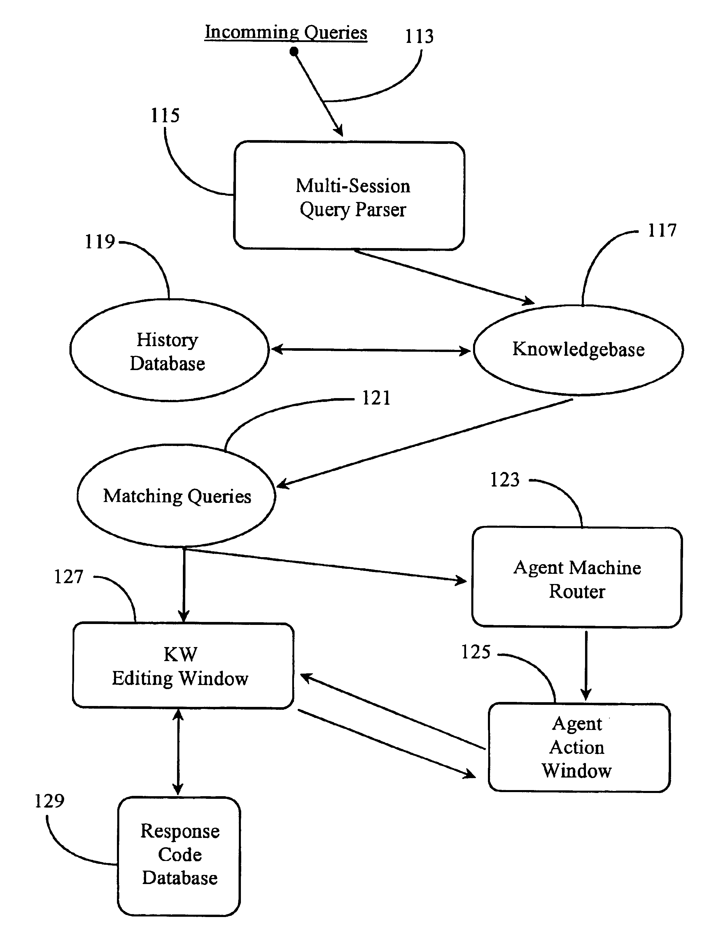 Method and apparatus for auto-assisting agents in agent-hosted communications sessions