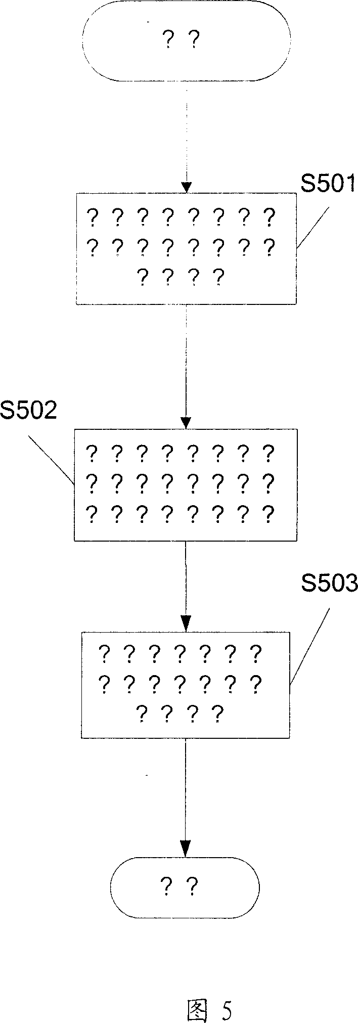 A method, system and device for securing multi-party communication