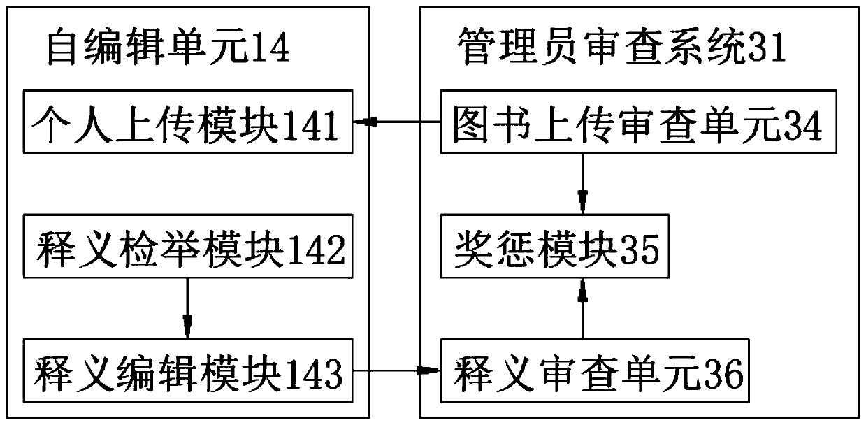 Electronic reading learning system