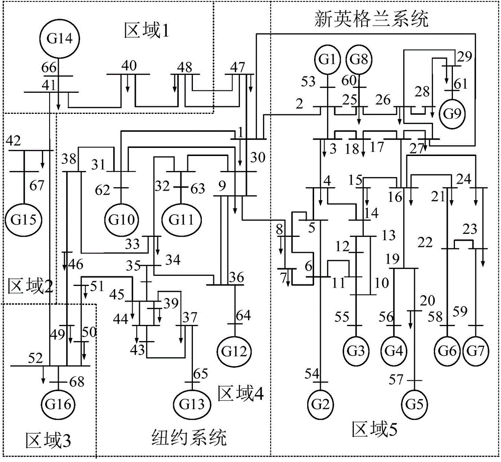 Multi-working-condition power system stability analysis method and device