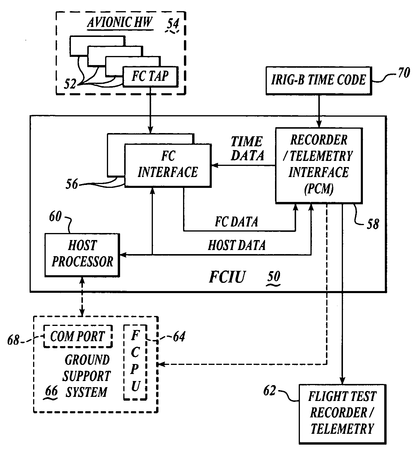Fibre channel interface apparatus and methods