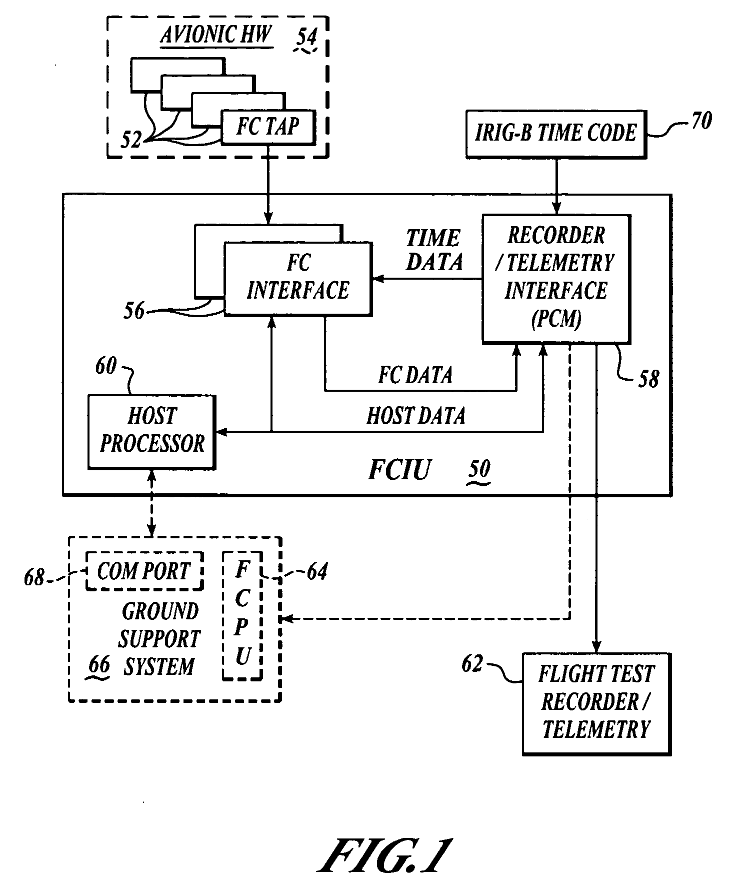 Fibre channel interface apparatus and methods