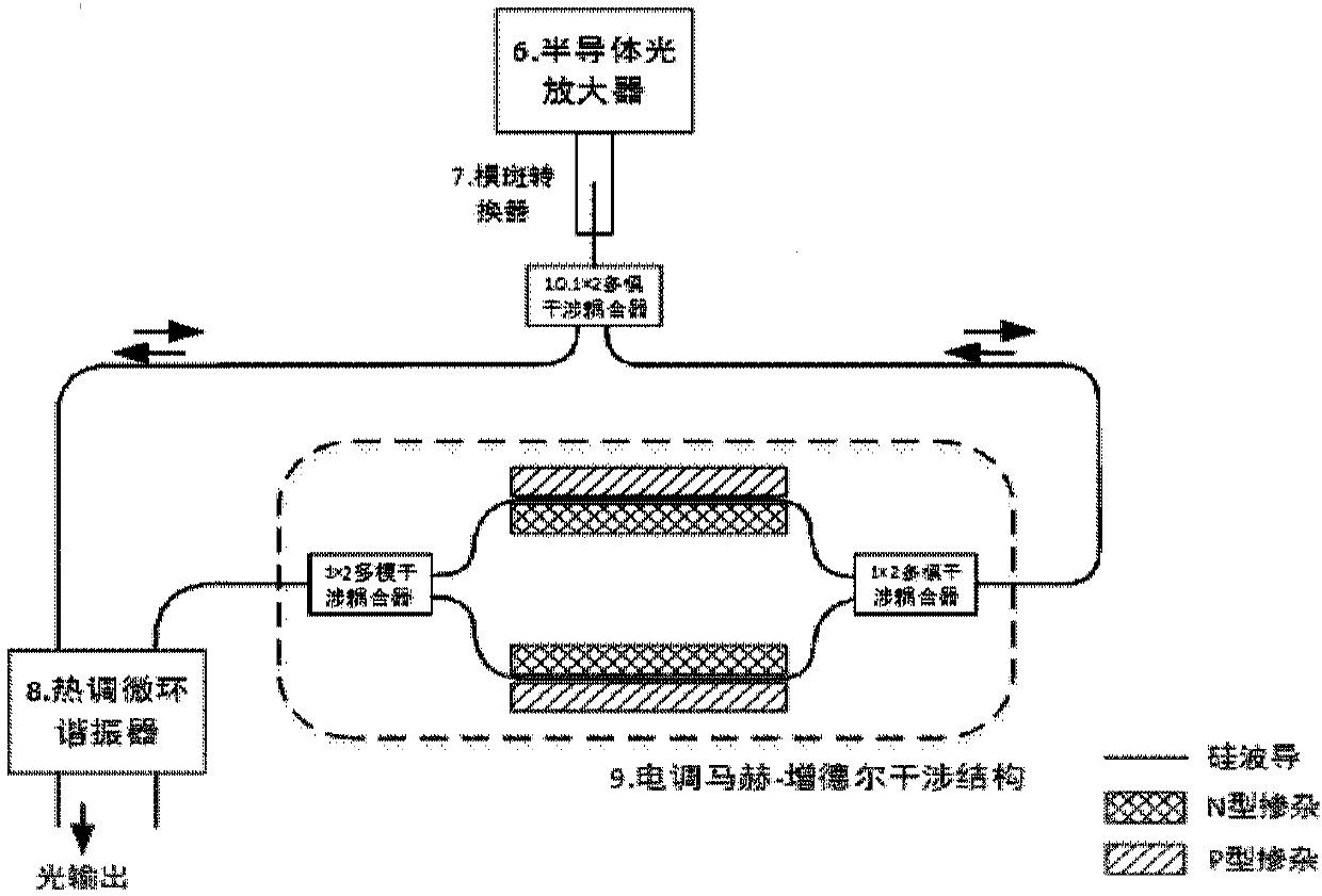 Monolithic Integrated External Cavity Oscillator Laser with Fast Wavelength Tuning