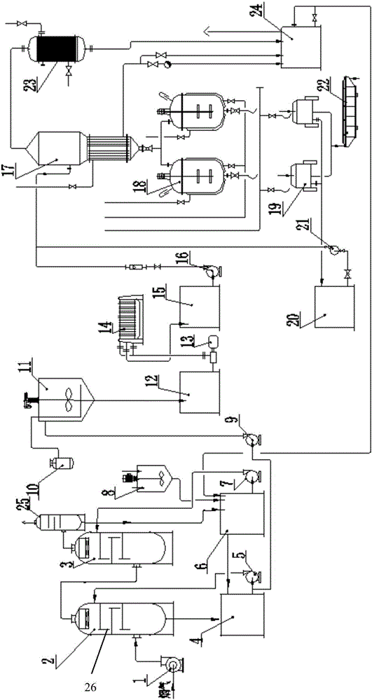 Method and device of removing SO2 in flue gas by acid-ammonia method