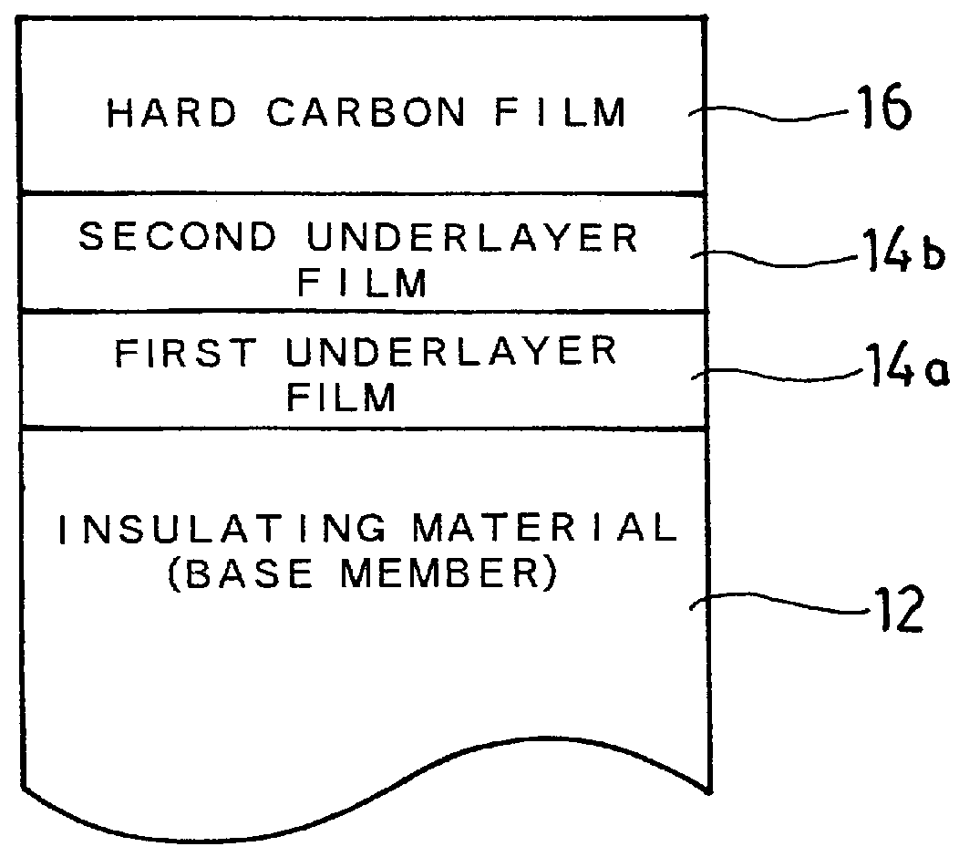 Method of forming films over insulating material
