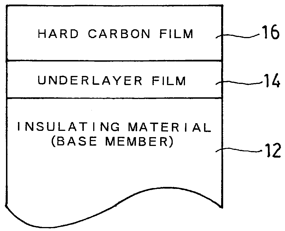 Method of forming films over insulating material