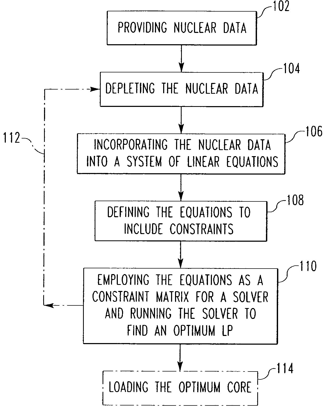 Method and algorithm for searching and optimizing nuclear reactor core loading patterns