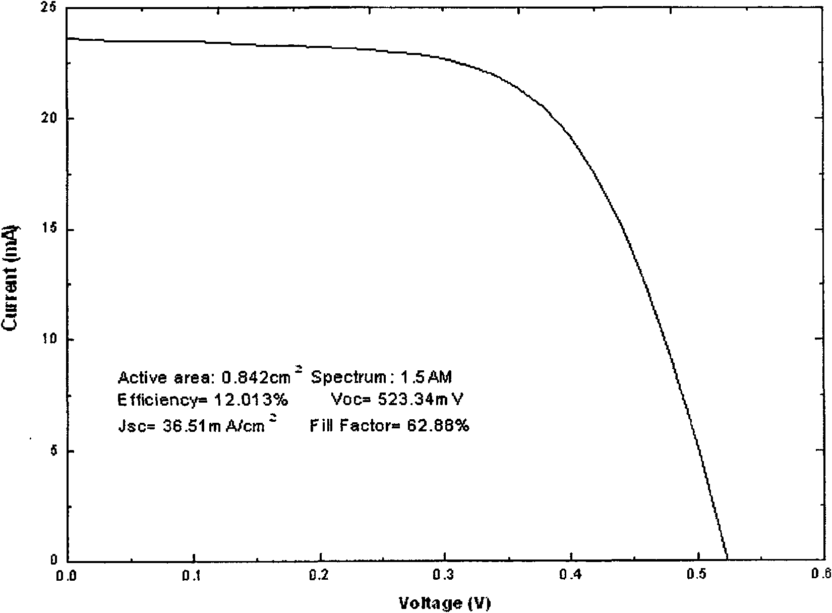 Preparing method of high active selenium source for selenylation, apparatus and applications