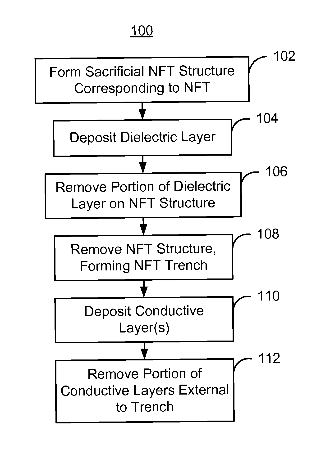 Method and system for providing an NFT using a sacrificial NFT structure