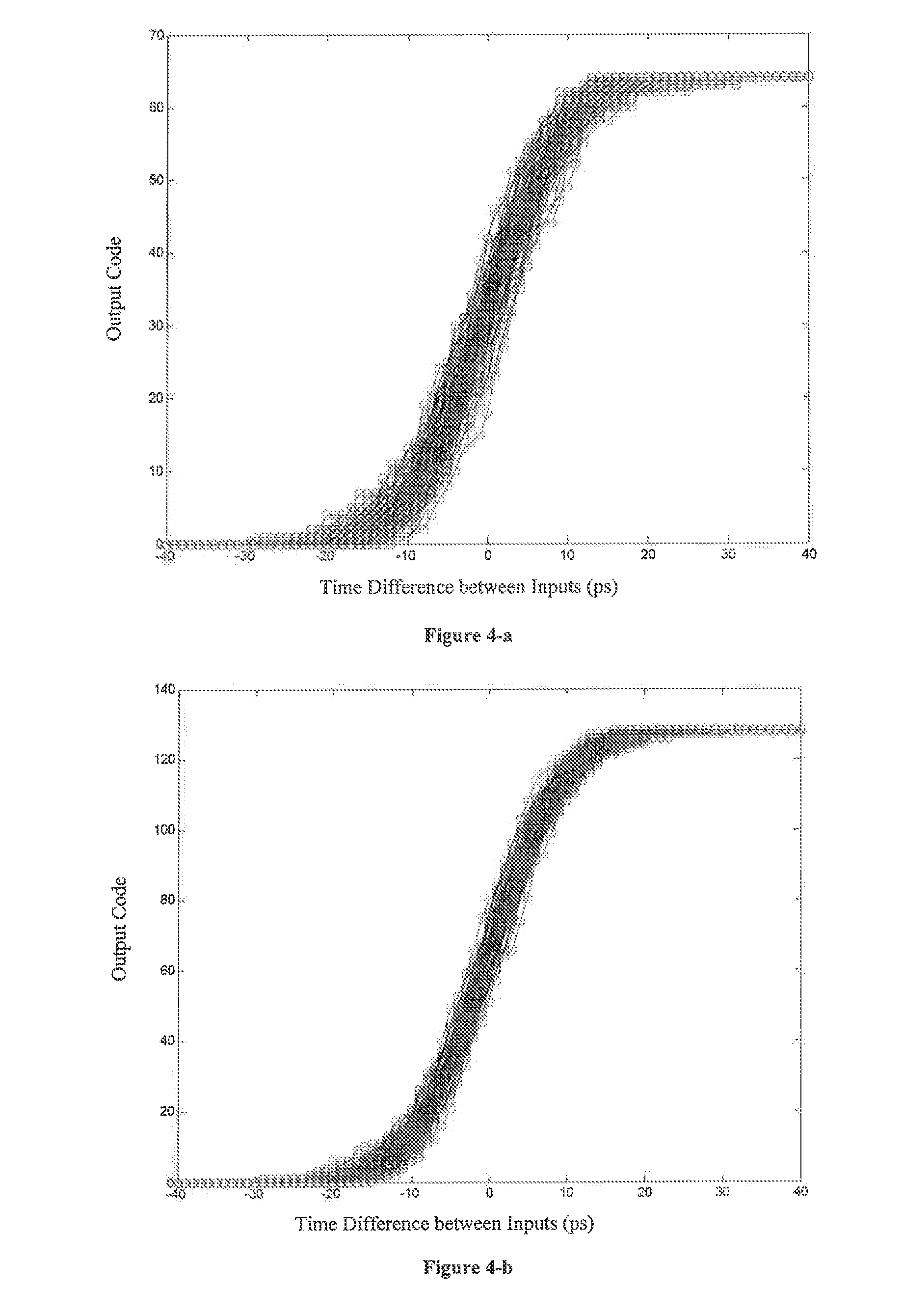 Stochastic time-digital converter