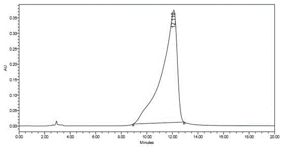Method for measuring content of 5-fluorouracil in plasma and colorectal cancer cells based on high performance liquid chromatography