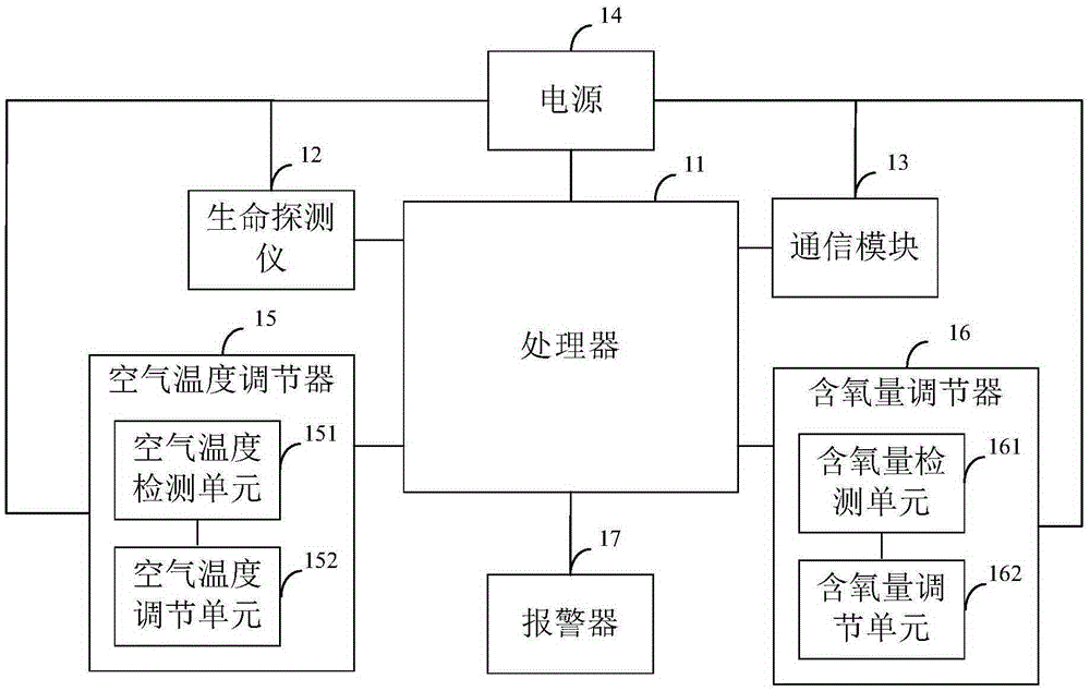 Safety monitoring method and device, and vehicle