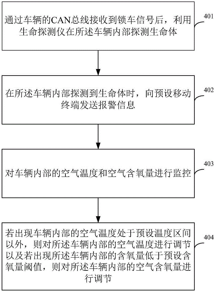 Safety monitoring method and device, and vehicle