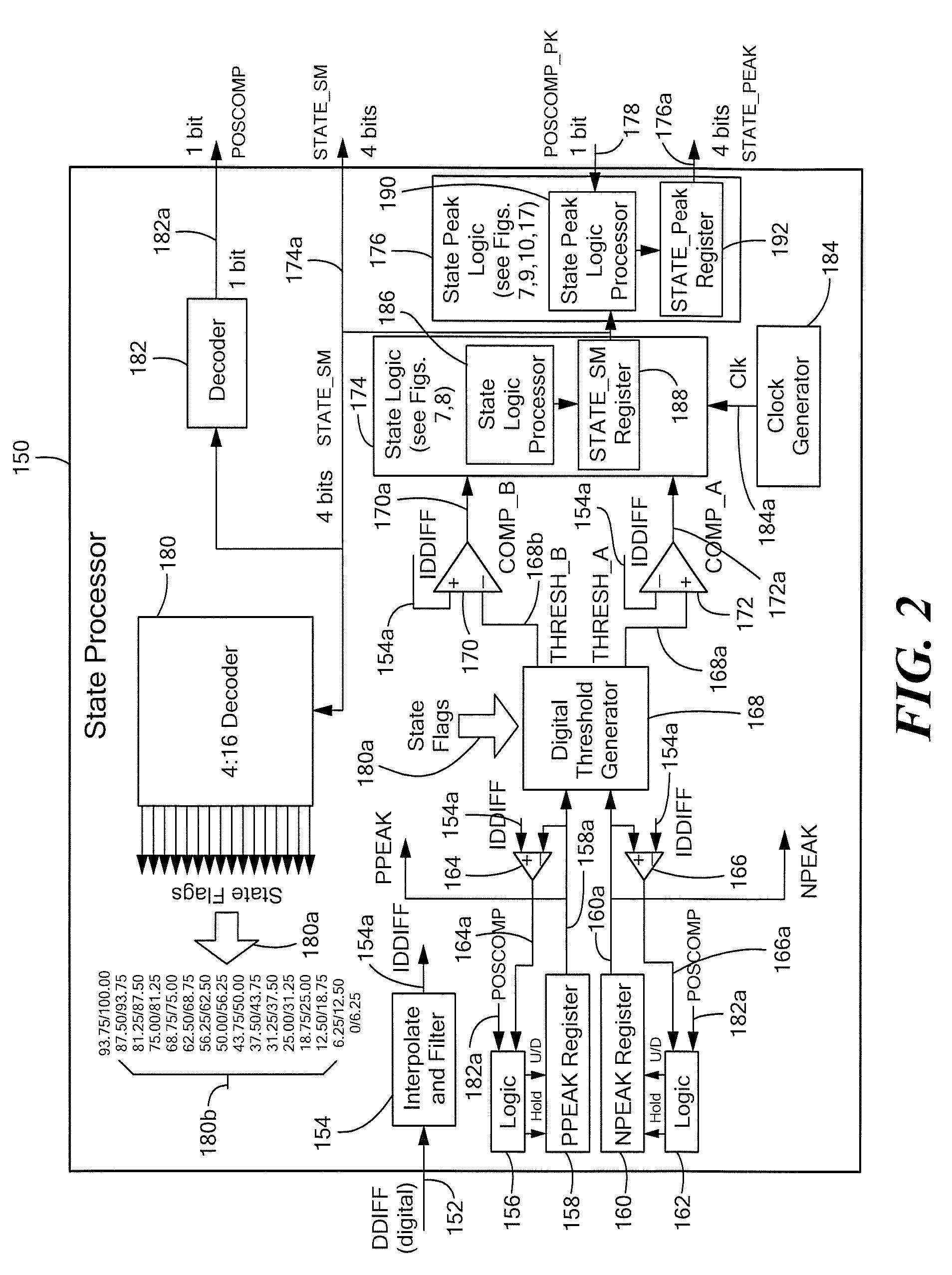 Motion Sensor, Method, and Computer-Readable Storage Medium Providing a Motion Sensor with a State Processor Having a Reduced Amount of State Chatter
