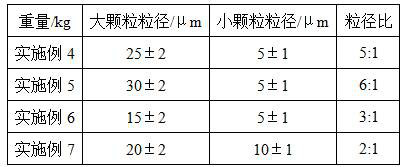 High-energy-density lithium iron phosphate and preparation method thereof