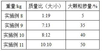 High-energy-density lithium iron phosphate and preparation method thereof