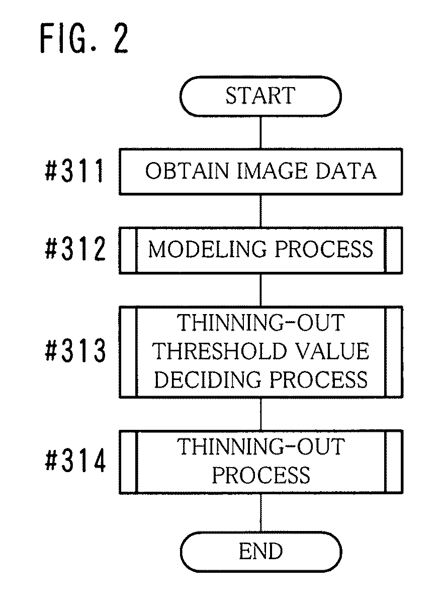 Image data compression method and image data compression device