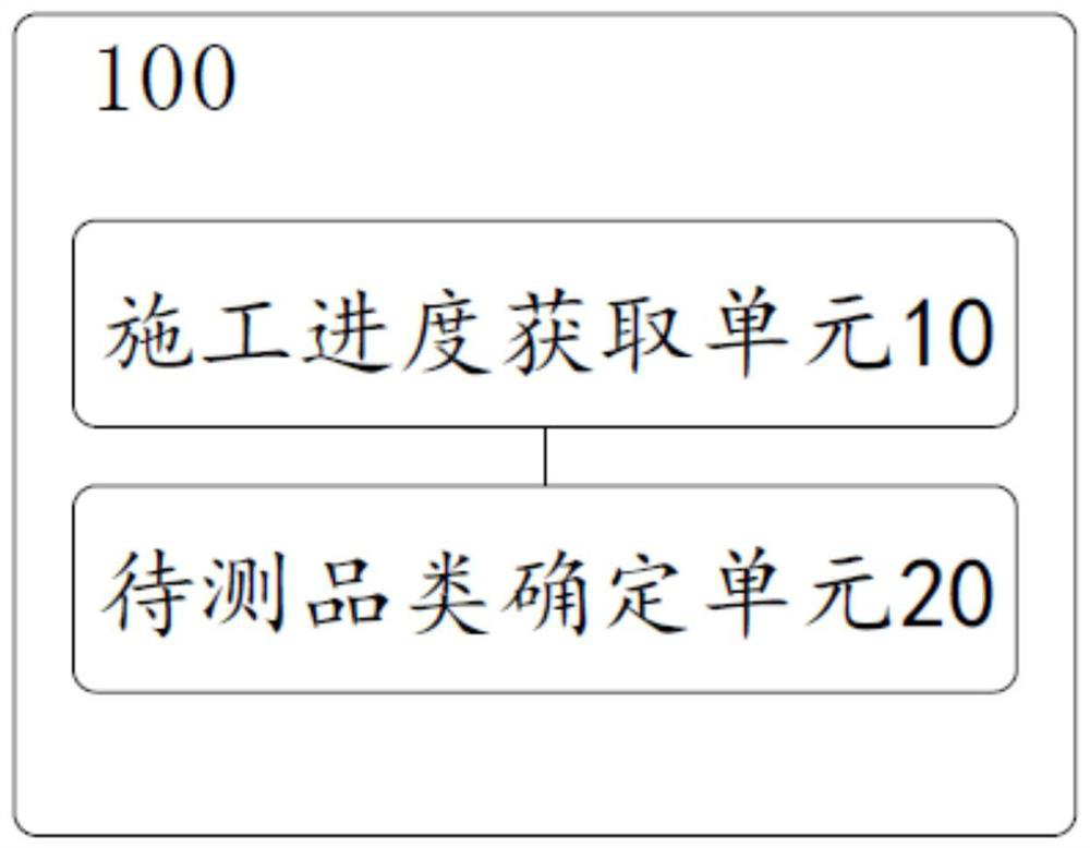 Project automatic sampling method and system, terminal and storage medium