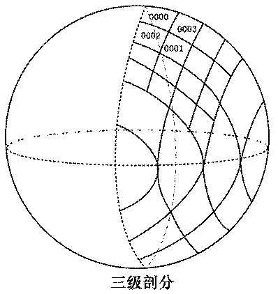 SRG (sphere rhombus grid) subdivision code and geographic coordinate converting algorithm