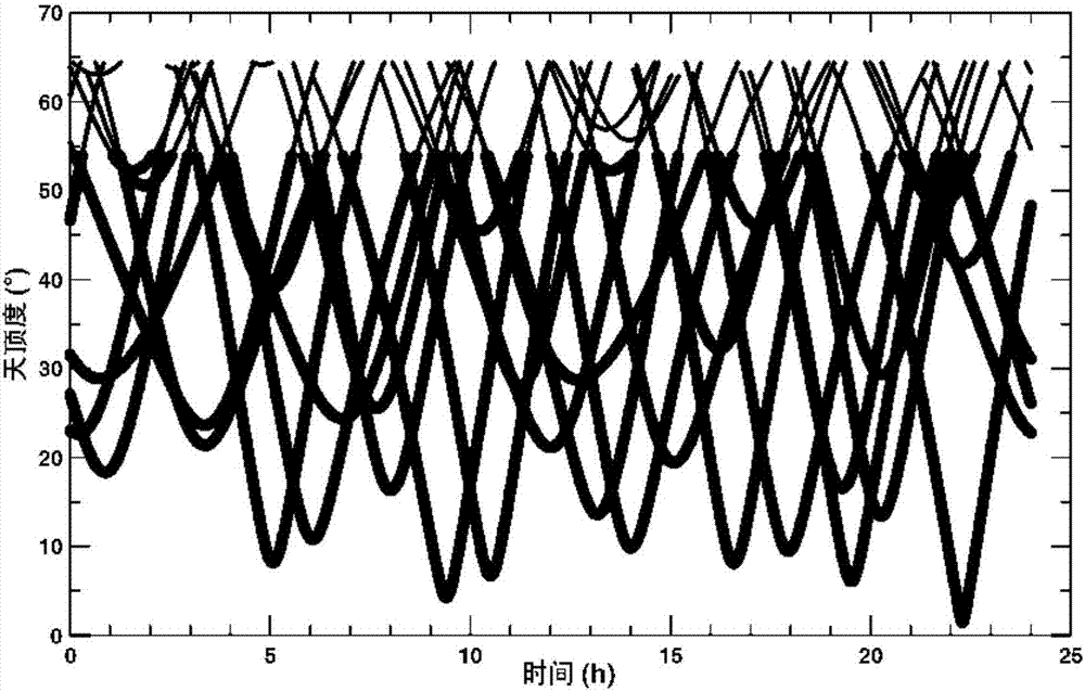 Method and device for detecting ionosphere total electron density