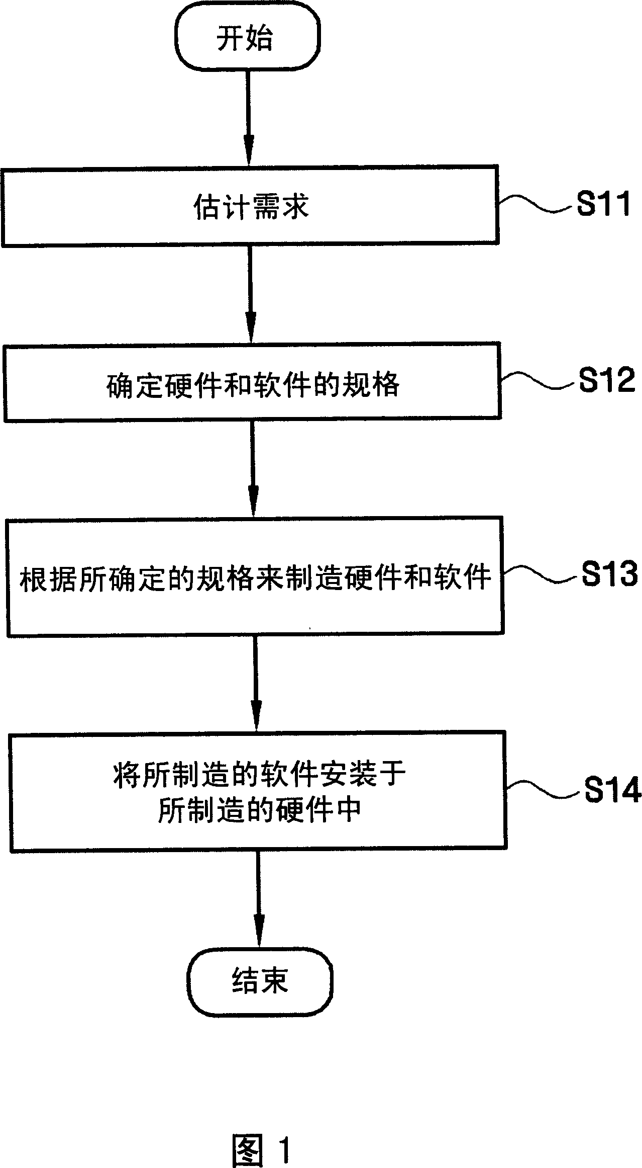 Apparatus and method for mounting software
