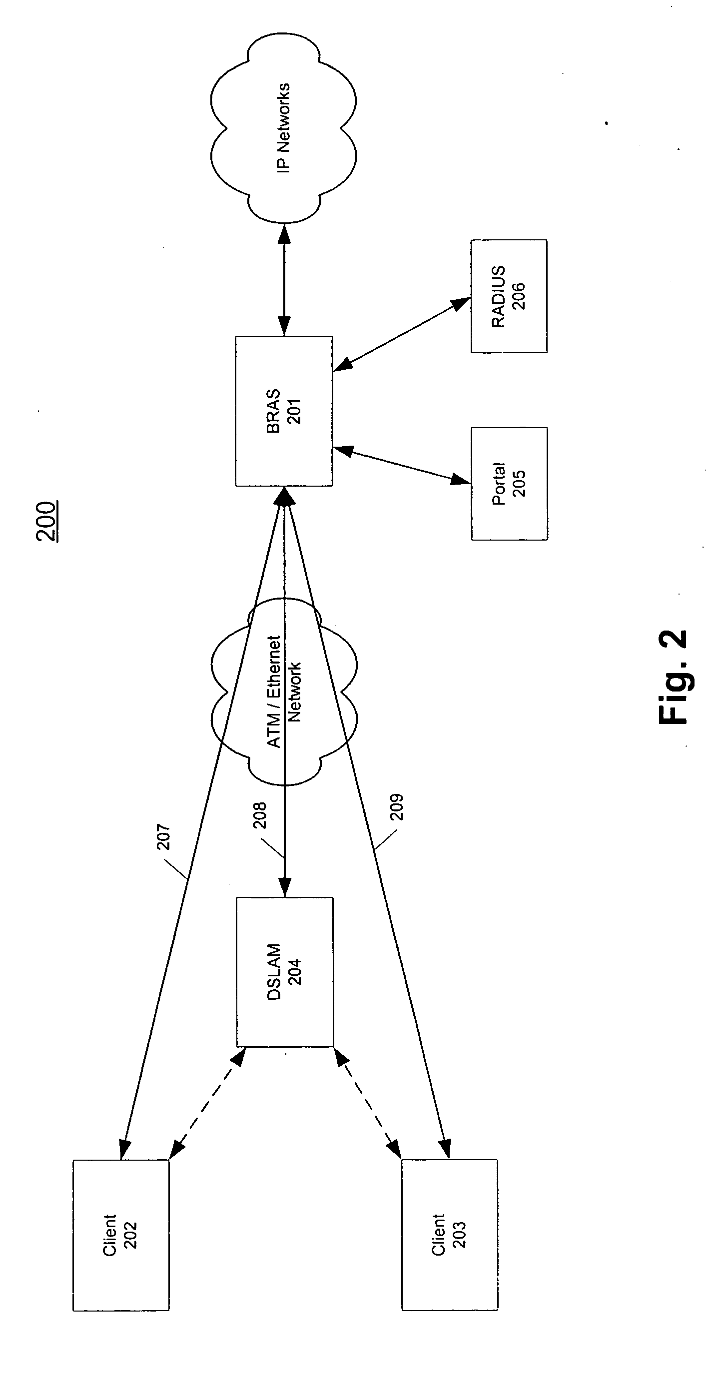 Protocol for messaging between a centralized broadband remote aggregation server and other devices