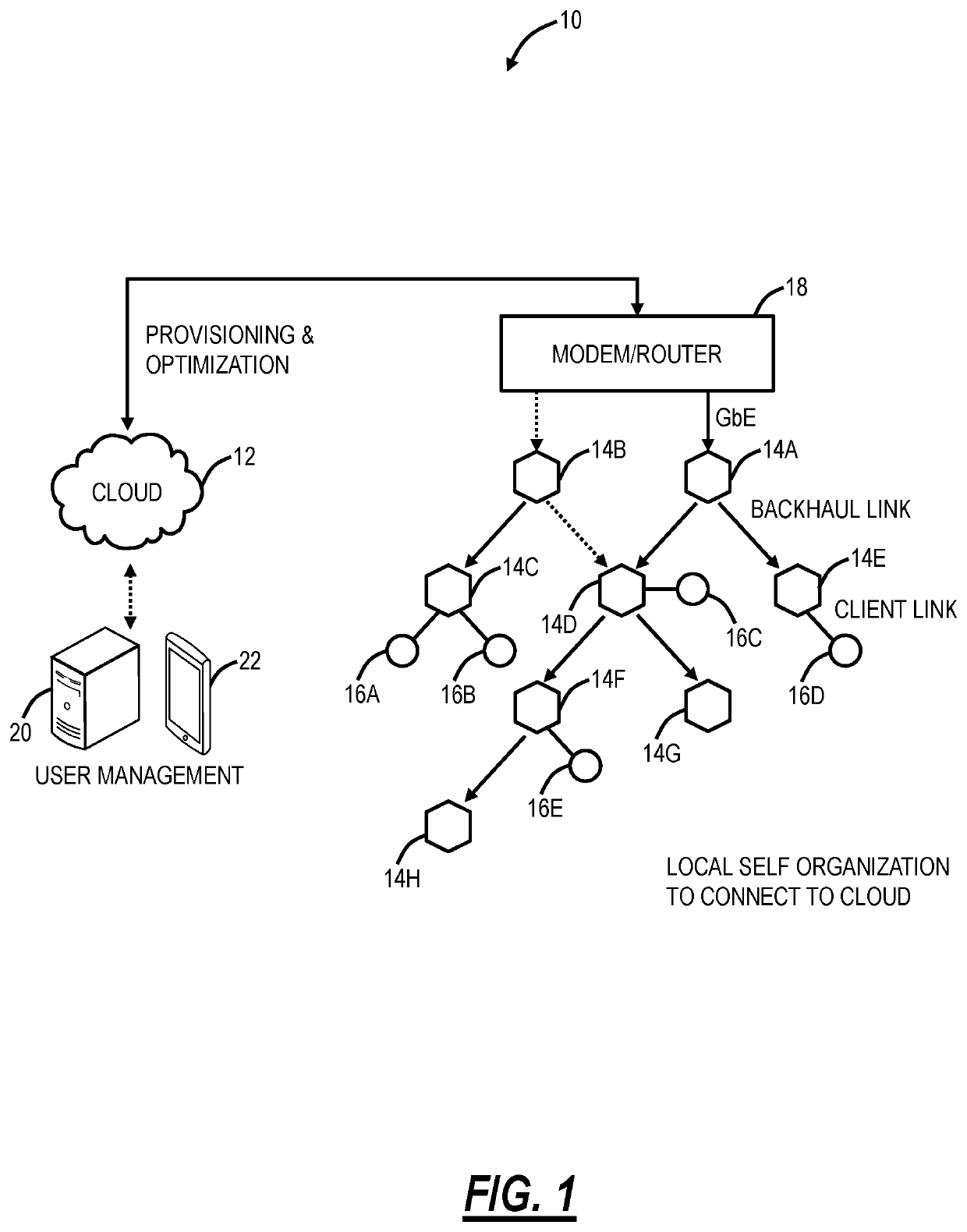 Optimization of distributed Wi-Fi networks estimation and learning