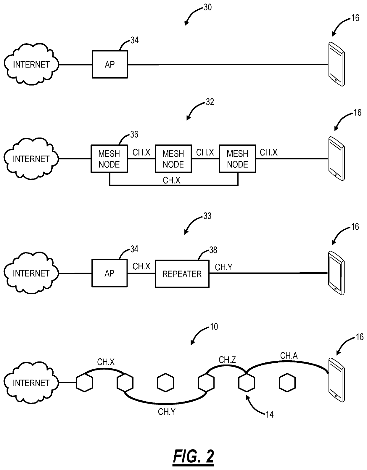 Optimization of distributed Wi-Fi networks estimation and learning