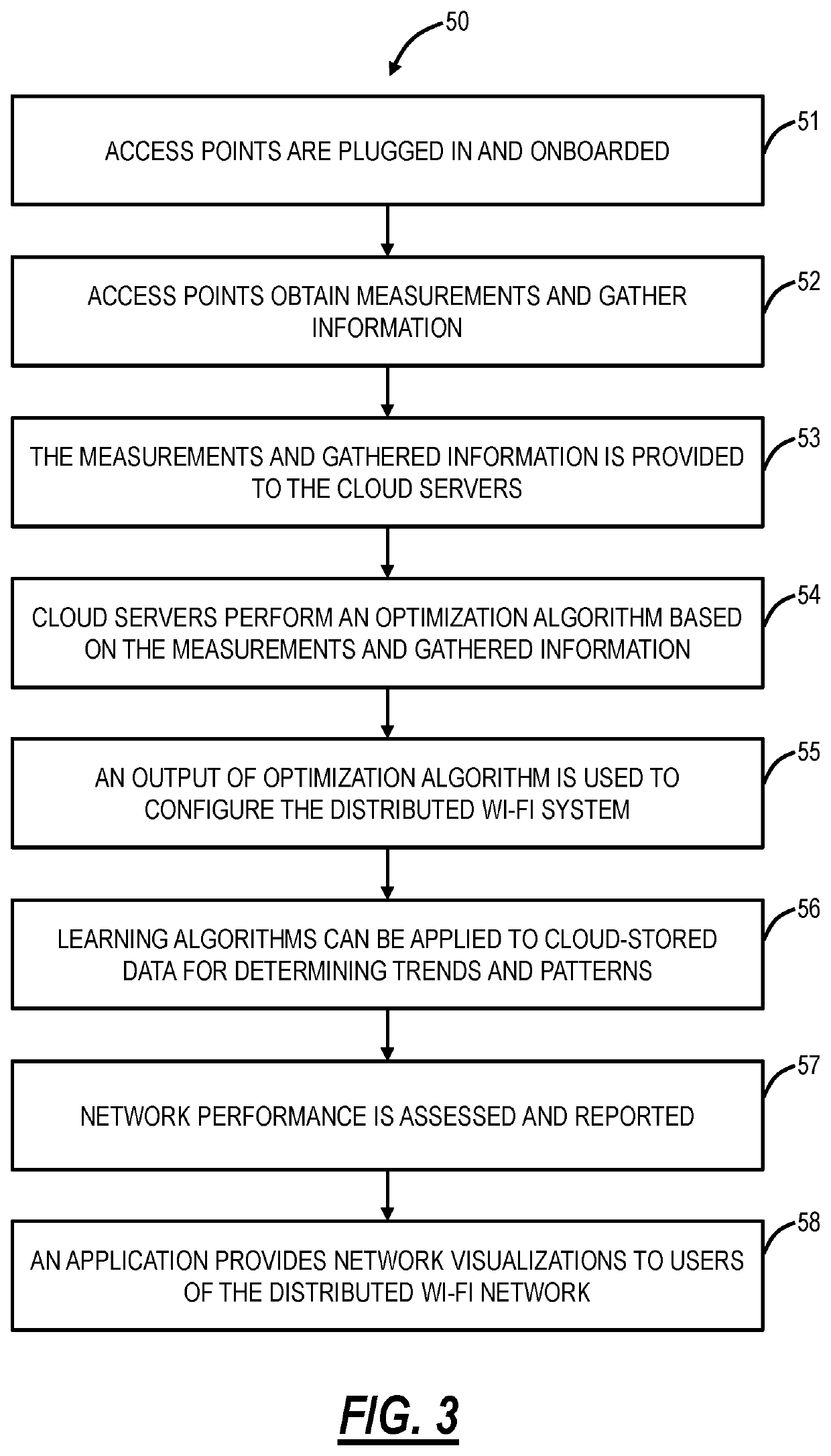 Optimization of distributed Wi-Fi networks estimation and learning