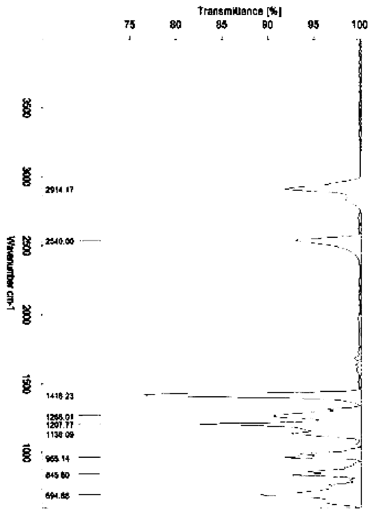 High-efficiency environment-friendly acidic soap washing agent, and preparation method thereof