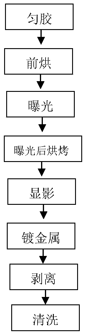 Method for stripping metal film by using positive photoresist as mask