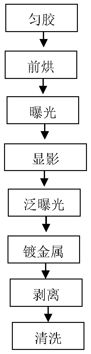 Method for stripping metal film by using positive photoresist as mask