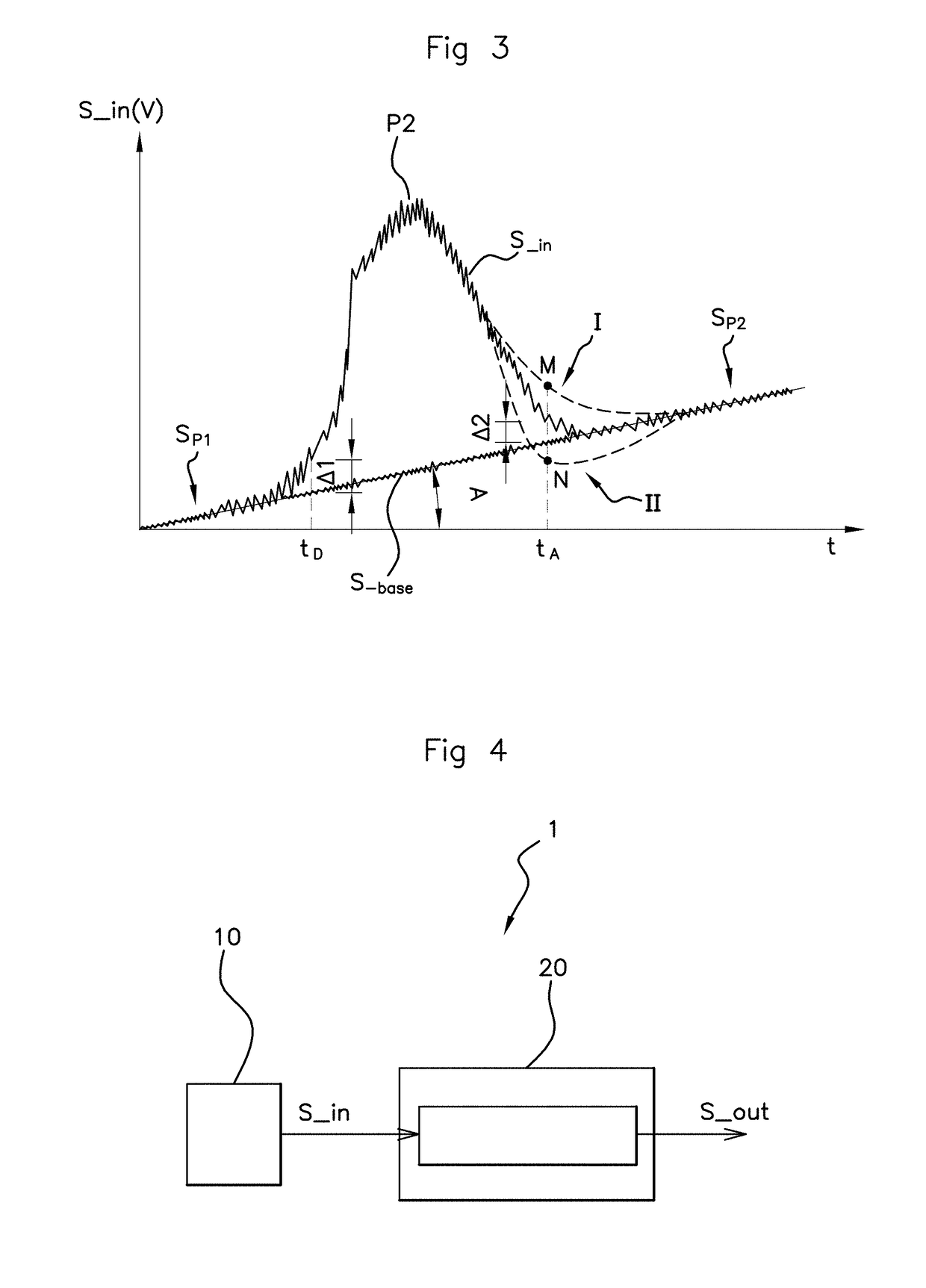 Method and device for processing a signal supplied by a sensor for measuring the pressure existing in a cylindermethod and device for processing a signal supplied by a sensor for measuring the pressure existing in a cylinder