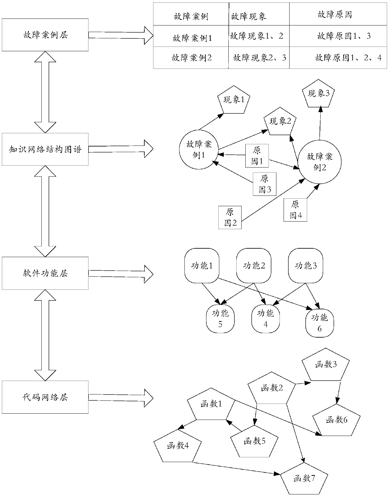 A forecasting method based on knowledge map and complex network combination