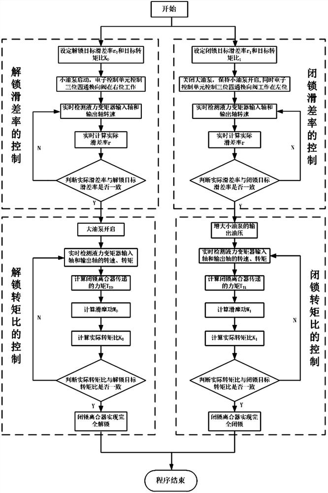 Hydraulic torque converter lock-up clutch sliding friction loss compensation control device and control method