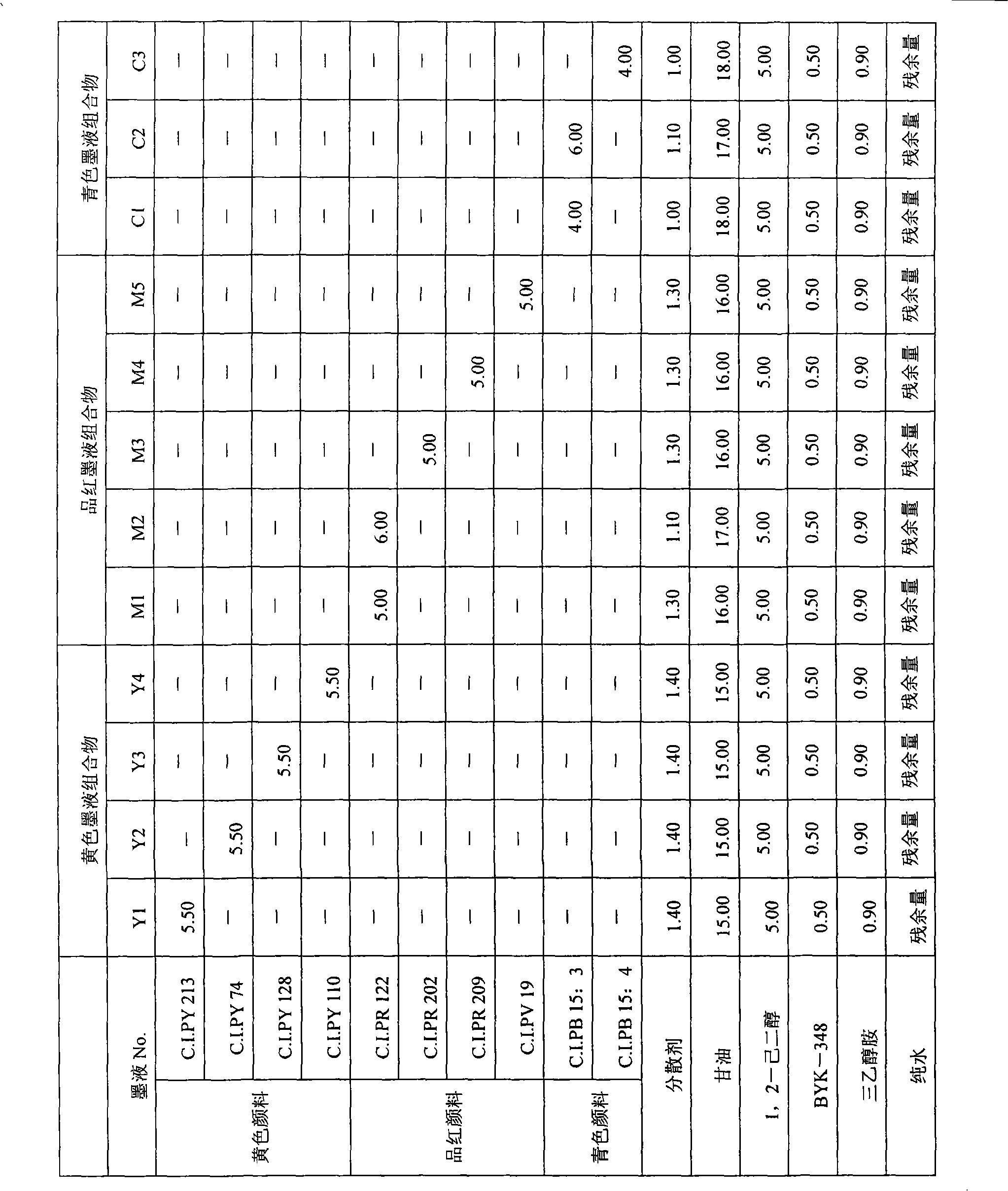 Combined ink liquid for ink jet recording and ink jet recording method