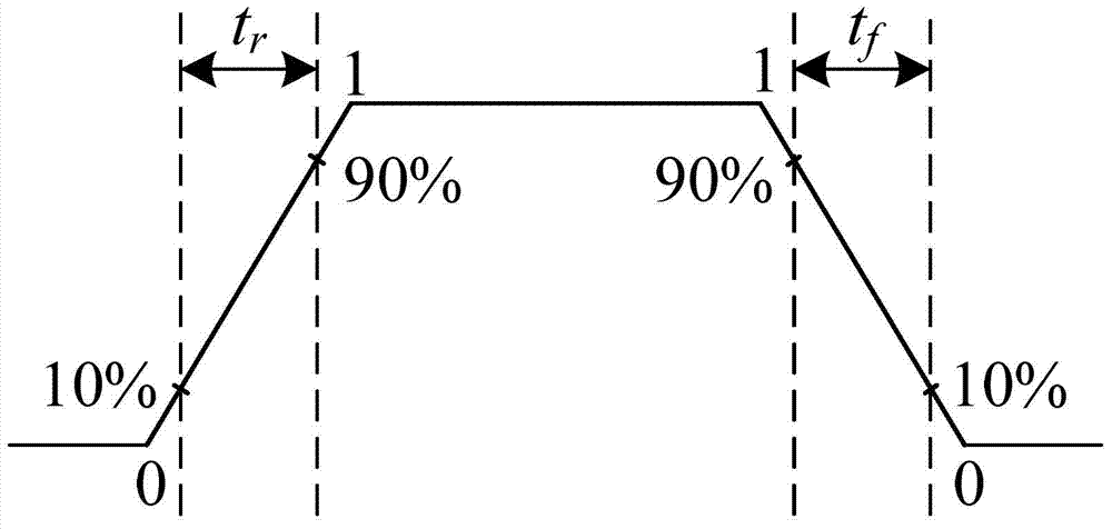 Integrated circuit clock grid drive optimization method based on drive windows