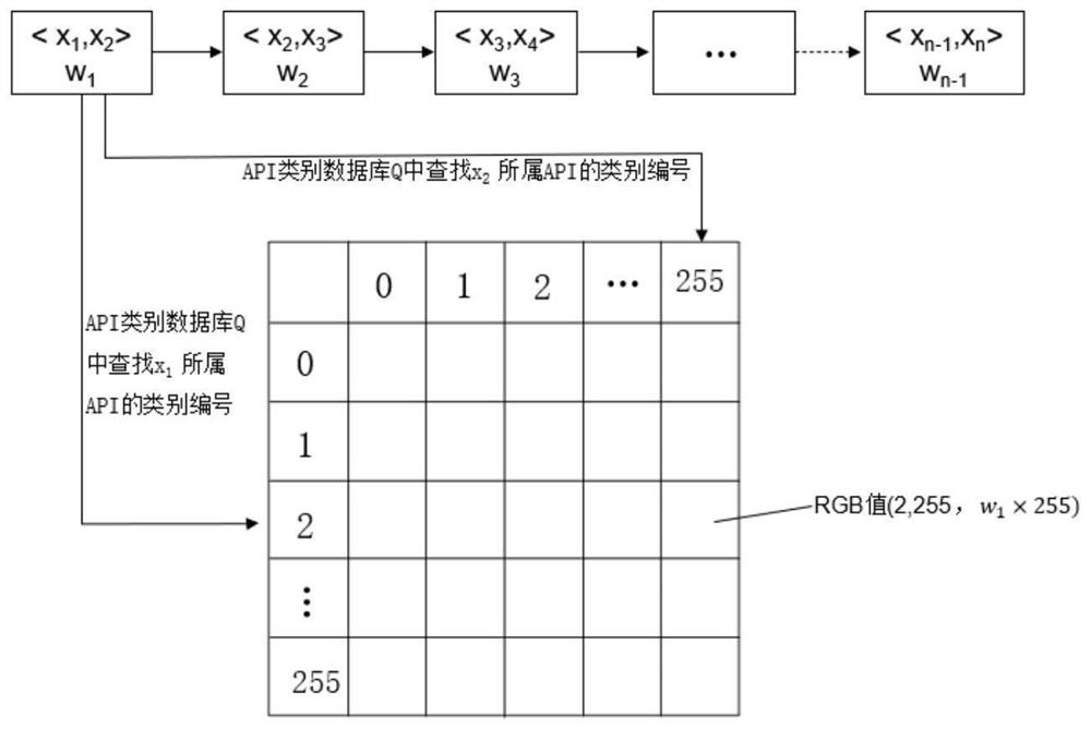 Malware family classification method and system based on RGB image and Stacking multi-model fusion, and medium