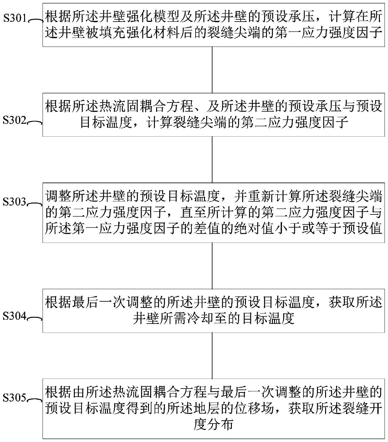 Well wall reinforcement condition determining method and system, and well wall reinforcement method and system