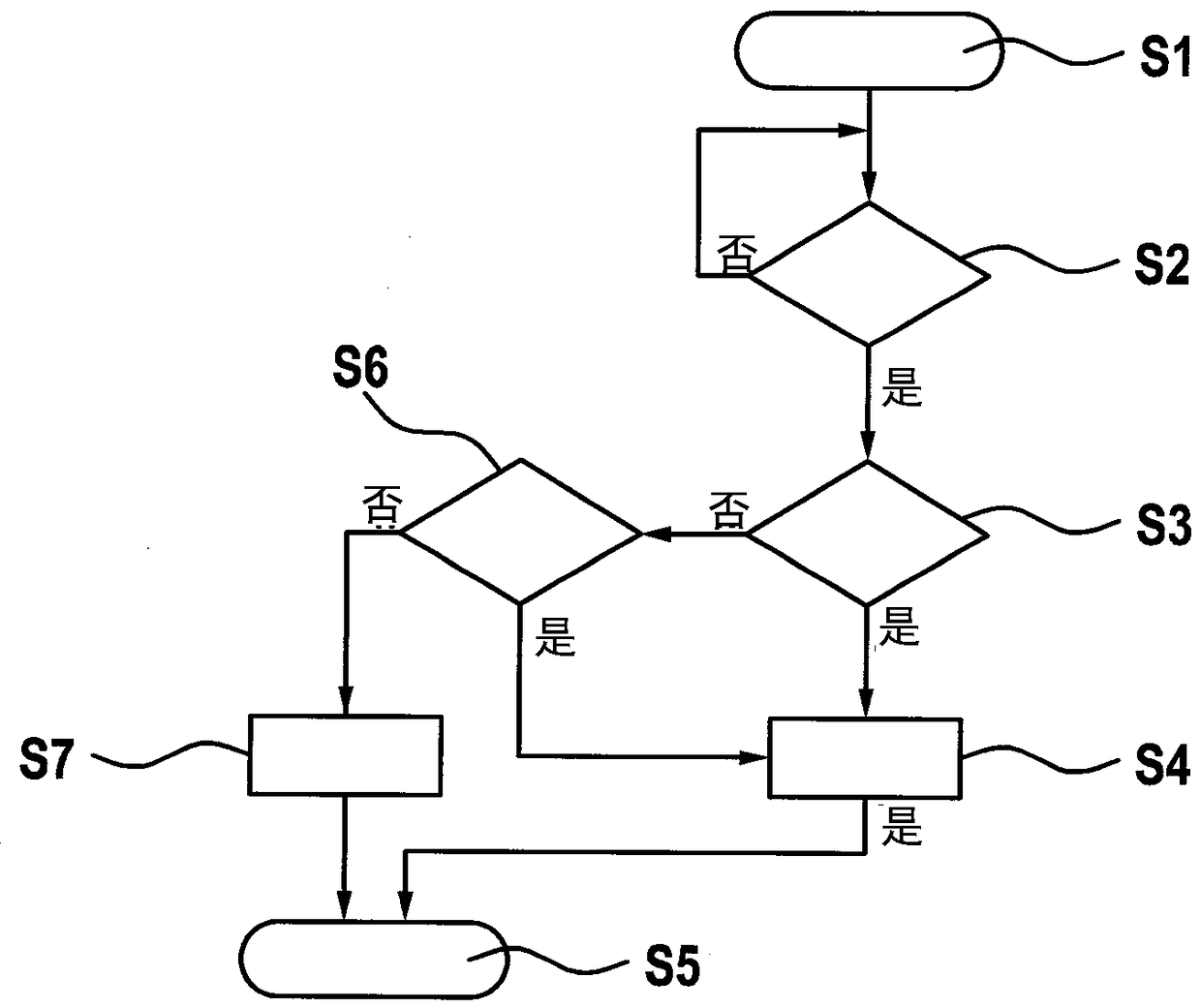 method-and-apparatus-for-operating-an-electromotive-parking-brake-of