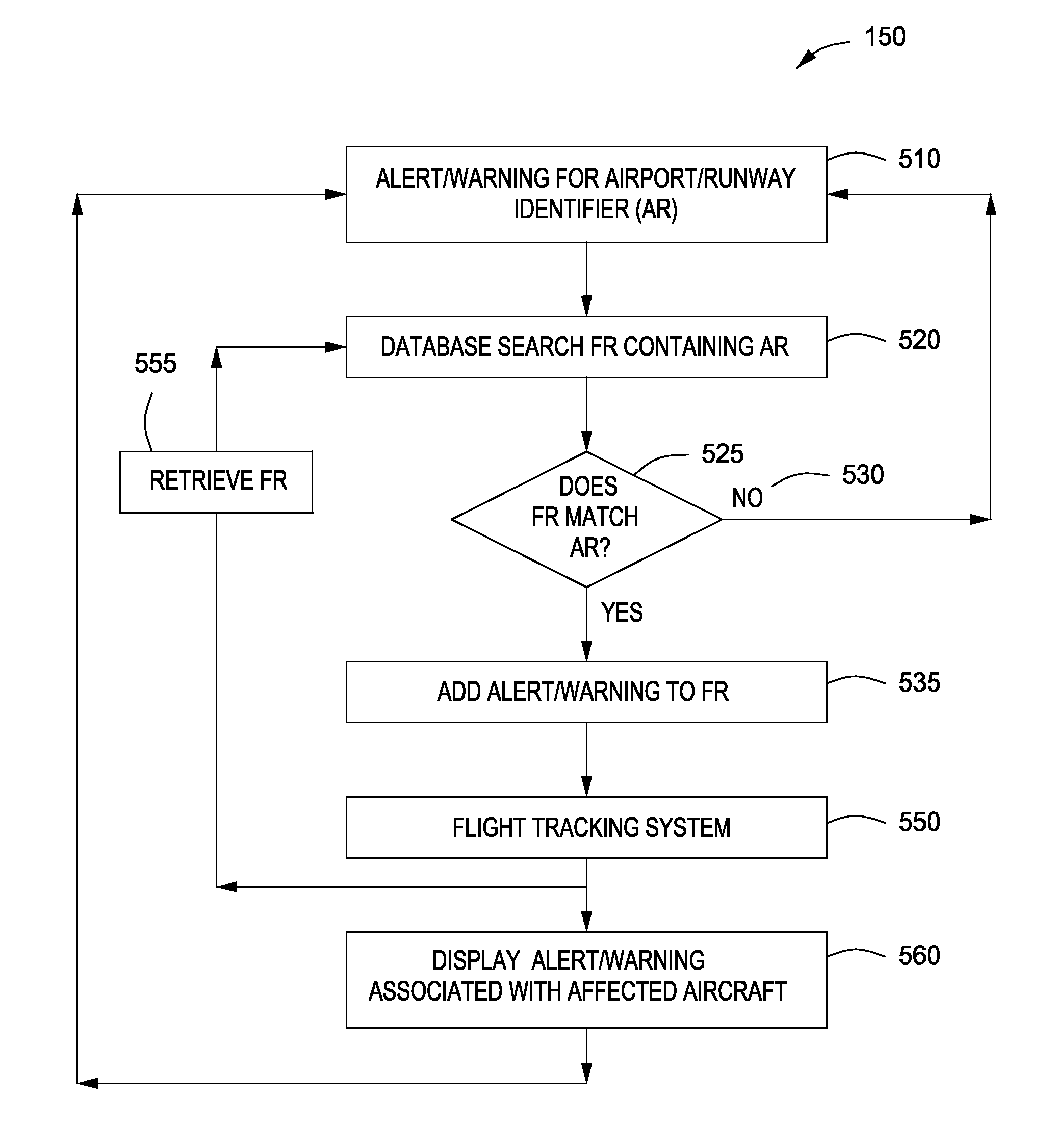 Systems and Methods for Runway Condition Alert and Warning